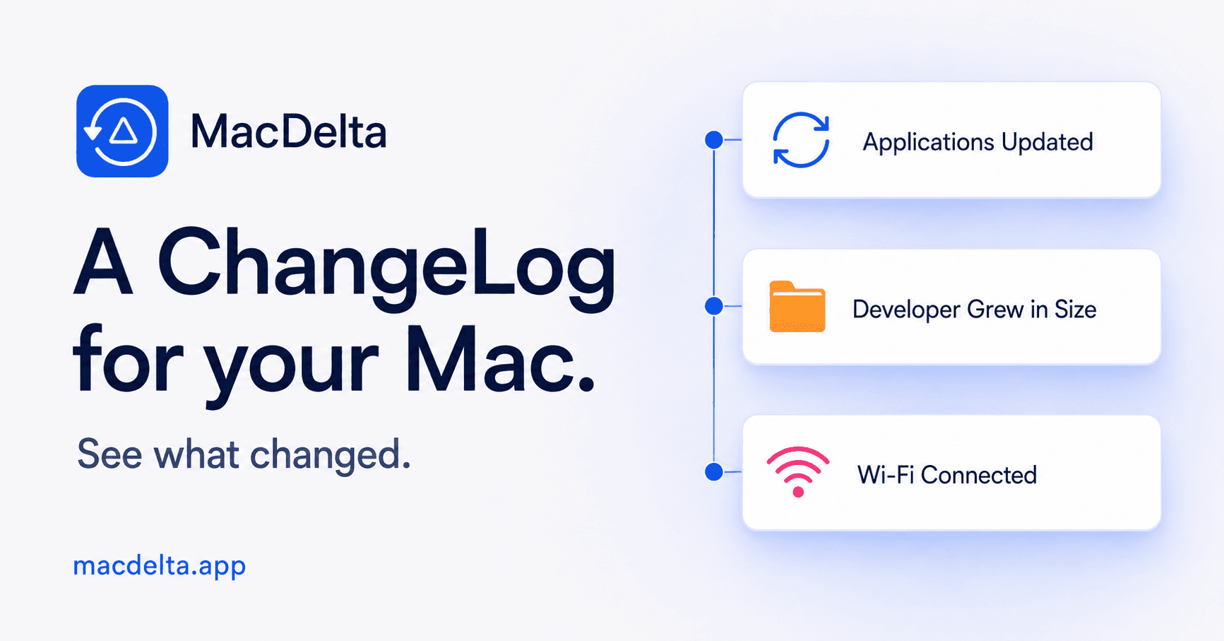 MacDelta — A ChangeLog for your Mac, showing app updates, folder growth, and Wi-Fi connections